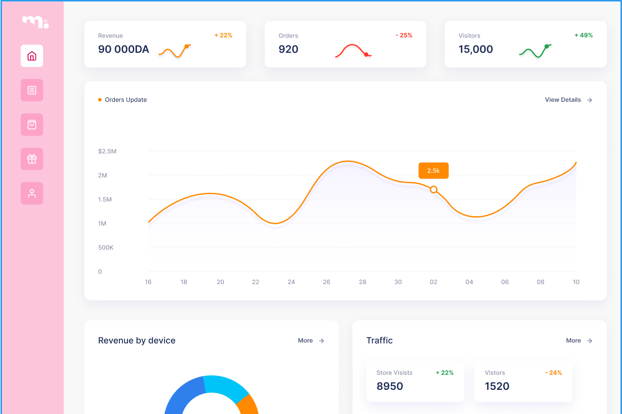 Mixxie Admin Dashboard